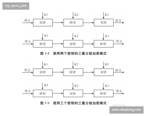 通乱码与密码学的演变探索:从简易加密到量子计算时代的安全挑战 通乱码与密码学的演变探索:从简易加密到量子计算时代的安全挑战